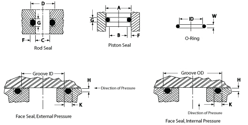 o-ring-groove-design